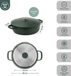 Westinghouse Performance Series - Hapjespan Inductie Met Deksel - 28cm Sauteerpan - Oven Geschikt - Groen -Pot Promotiewinkel 1120x1200 11