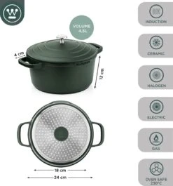 Westinghouse Performance Series Braadpan Inductie - 24cm Kookpan - Oven Geschikt - Groen -Pot Promotiewinkel 1120x1200
