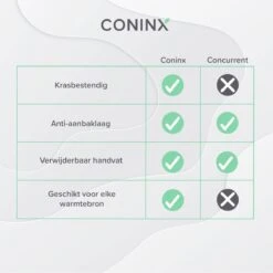 Coninx Grillpan 28CM - Steakpan - Afneembare Handgreep - PFAS-vrij - Grijs -Pot Promotiewinkel 1200x1200 1454